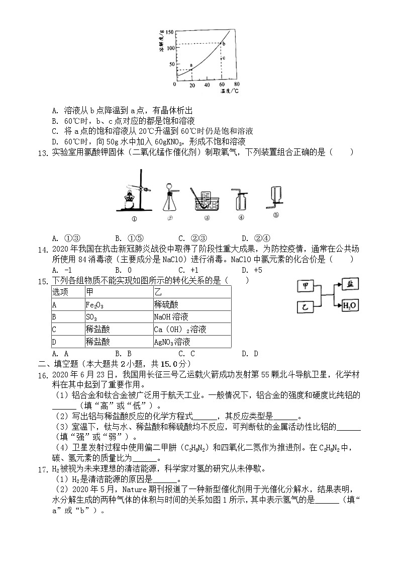 广东省2020年中考化学试卷【含答案】第2页