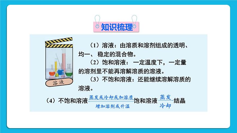 本章复习第2页