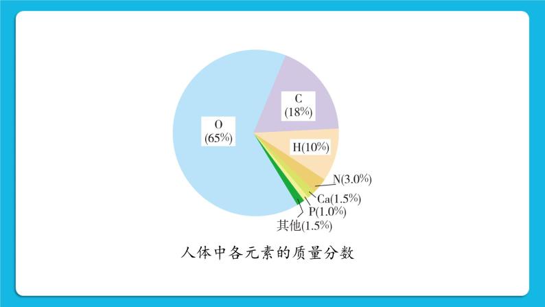 第九章 现在生活与化学 9.4 化学物质与健康 第1-3课时 课件+教案304