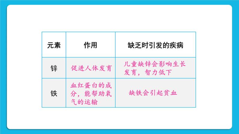 第九章 现在生活与化学 9.4 化学物质与健康 第1-3课时 课件+教案308