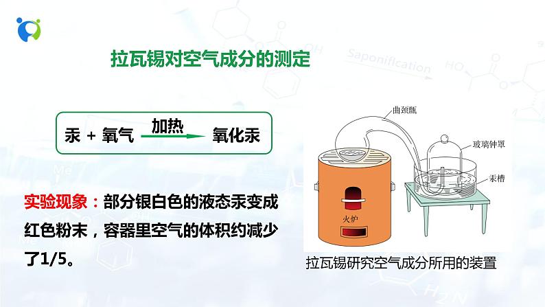 课时1 空气是由什么组成的第5页