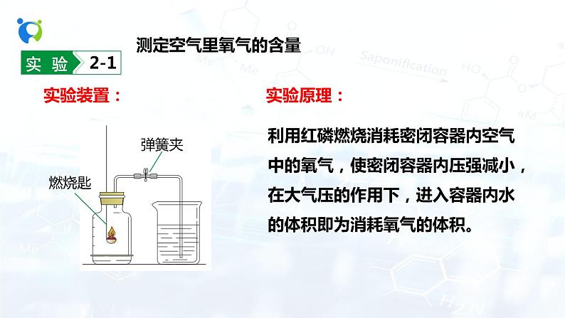 课时1 空气是由什么组成的第7页