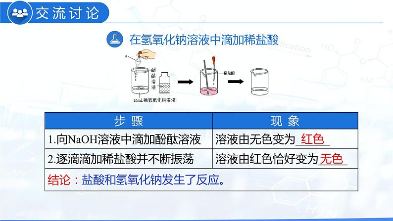 10.2 酸和碱的中和反应(教学课件)-九年级化学下册同步教学课件+课时练(人教版)第6页