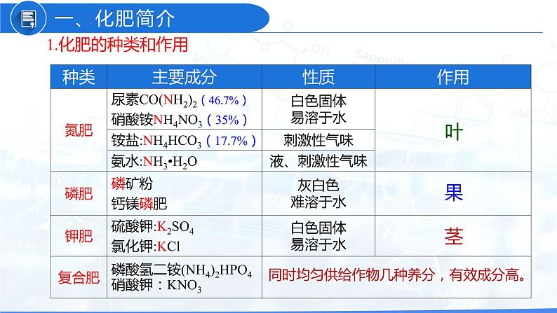 11.2 化学肥料(教学课件)-九年级化学下册同步教学课件+课时练(人教版)06