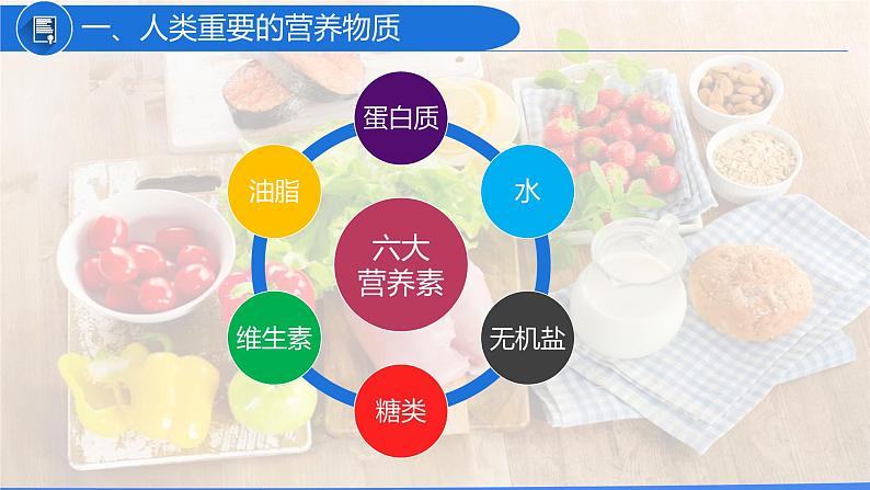 12.1 人类重要的营养物质(教学课件)-九年级化学下册同步教学课件+课时练(人教版)06