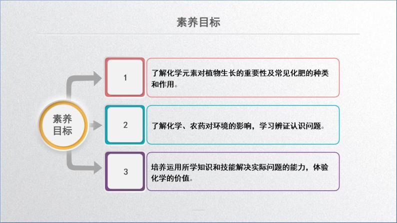 11.2化学肥料课件02