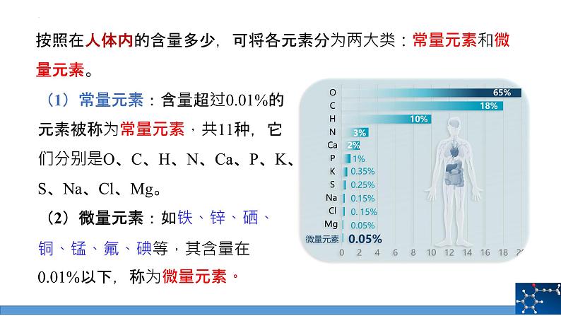 12.2化学元素与人体健康 课件第5页