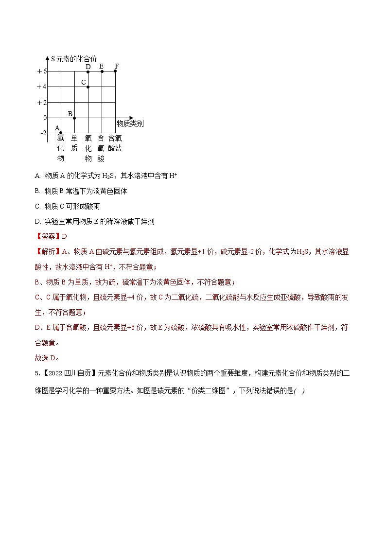 2022年中考化学真题分类汇编 专题24 信息给予题2022年中考真题分类汇编(原卷版+解析版)03