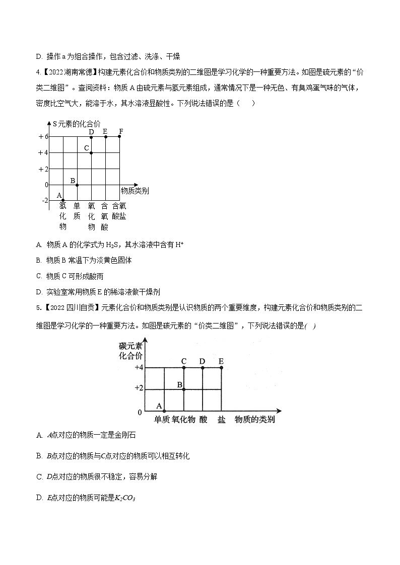2022年中考化学真题分类汇编 专题24 信息给予题2022年中考真题分类汇编(原卷版+解析版)02