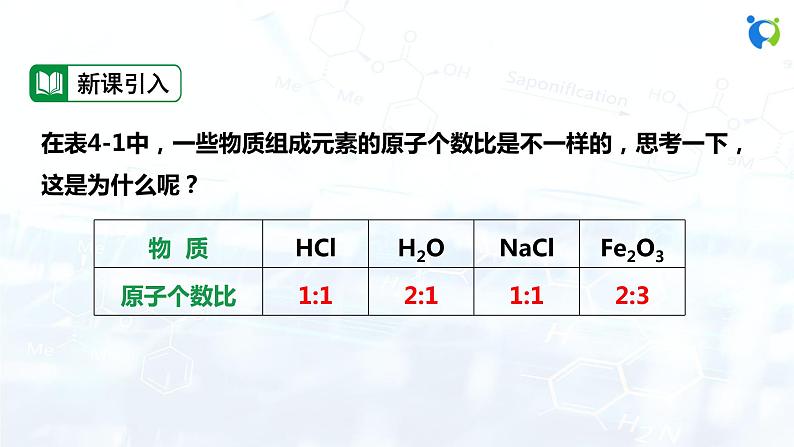课时2 化合价第3页