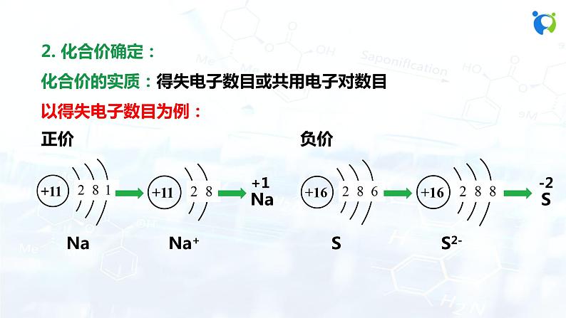 课时2 化合价第5页