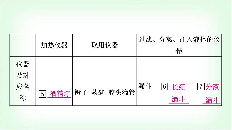 人教版中考化学复习第一单元走进化学世界第2课时仪器的使用与基本实验操作教学课件04