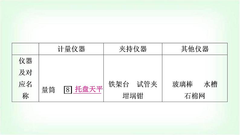 人教版中考化学复习第一单元走进化学世界第2课时仪器的使用与基本实验操作教学课件05
