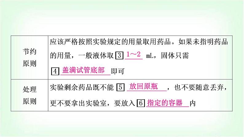 人教版中考化学复习第一单元走进化学世界第2课时仪器的使用与基本实验操作教学课件07