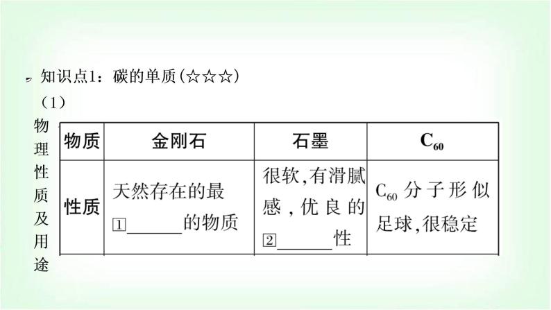 人教版中考化学复习第六单元碳和碳的氧化物教学课件03