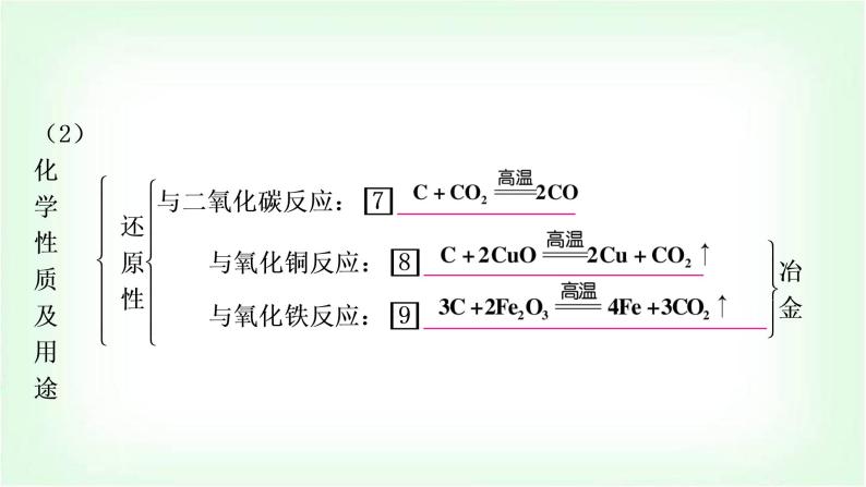 人教版中考化学复习第六单元碳和碳的氧化物教学课件06