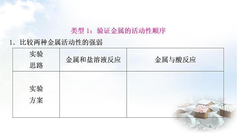 科粤版中考化学复习重难突破6金属活动性顺序的验证及探究(实验)课件第3页