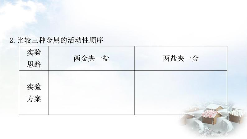 科粤版中考化学复习重难突破6金属活动性顺序的验证及探究(实验)课件第5页