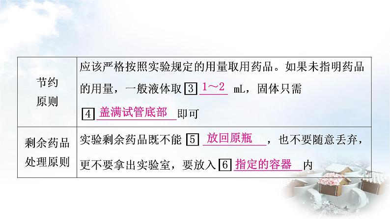 科粤版中考化学复习第1第1课时身边的化学和化学实验室之旅教学课件第7页