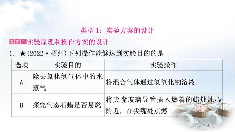 鲁教版中考化学复习题型突破练二实验方案的设计与评价课件第4页