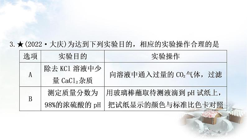 鲁教版中考化学复习题型突破练二实验方案的设计与评价课件第7页