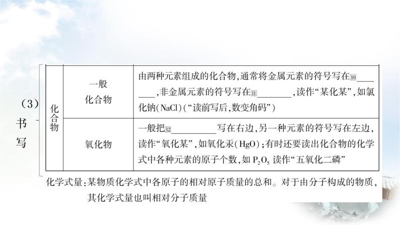 鲁教版中考化学复习第四单元我们周围的空气第二节物质组成的表示教学课件06