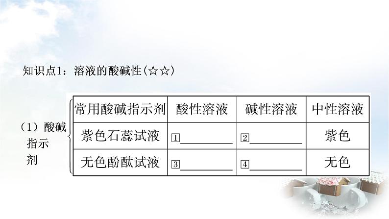 鲁教版中考化学复习第七单元常见的酸和碱第二节溶液的酸碱性和酸碱中和反应教学课件第3页