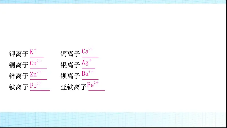 人教版中考化学重难突破1化学用语作业课件06