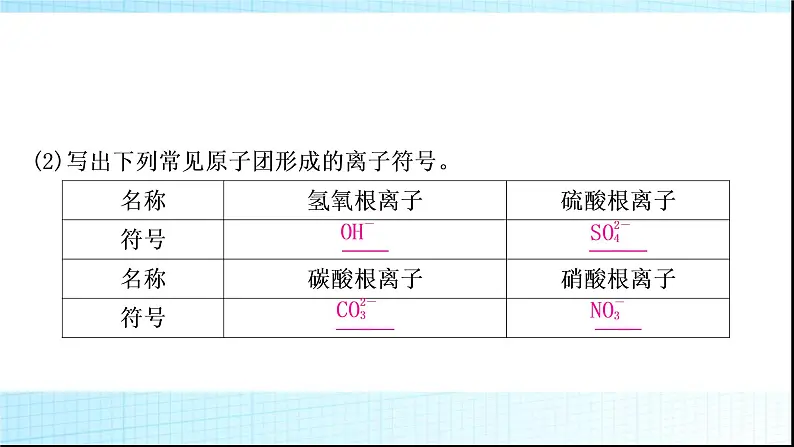 人教版中考化学重难突破1化学用语作业课件07