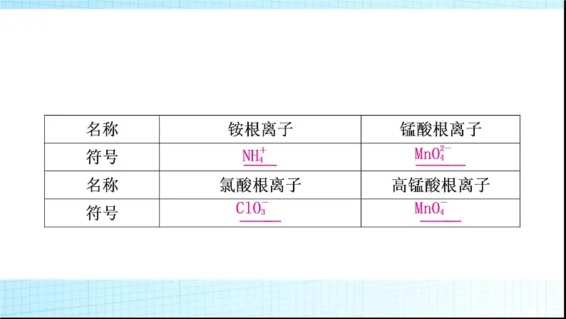 人教版中考化学重难突破1化学用语作业课件08