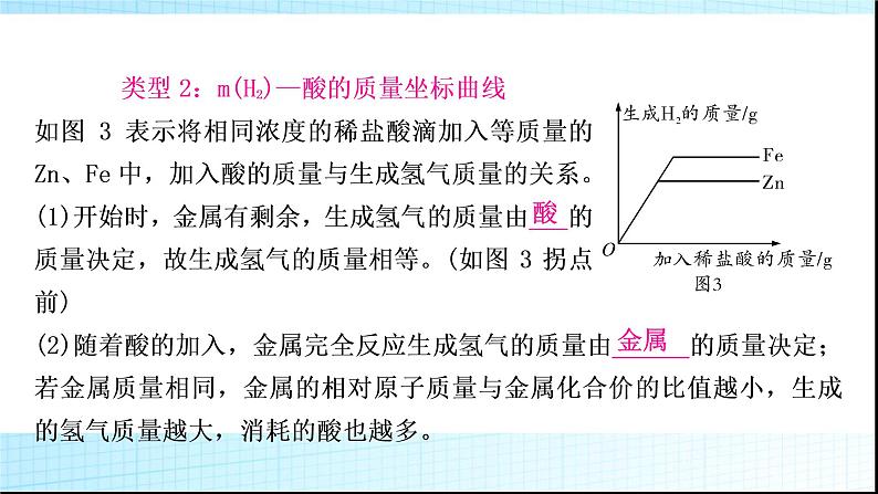 人教版中考化学重难突破6金属与酸反应的坐标曲线作业课件第7页