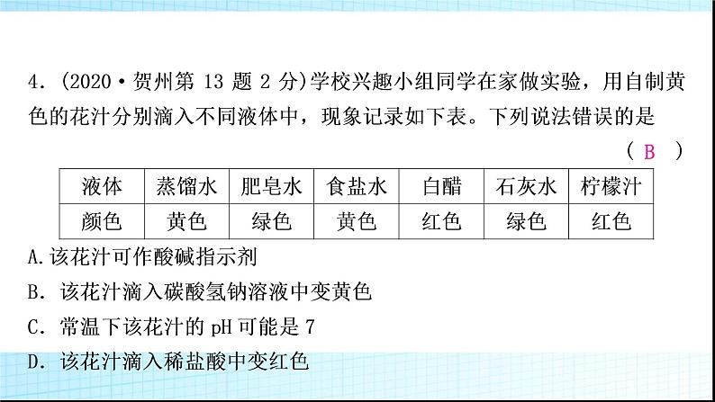 人教版中考化学第十单元酸和碱第2课时酸和碱的中和反应作业课件第6页
