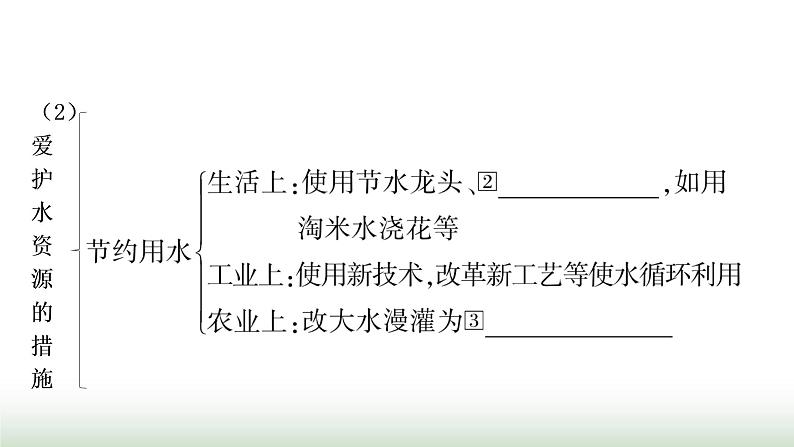 人教版中考化学第四单元自然界的水第1课时自然界的水教学课件第4页