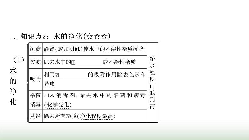 人教版中考化学第四单元自然界的水第1课时自然界的水教学课件第6页