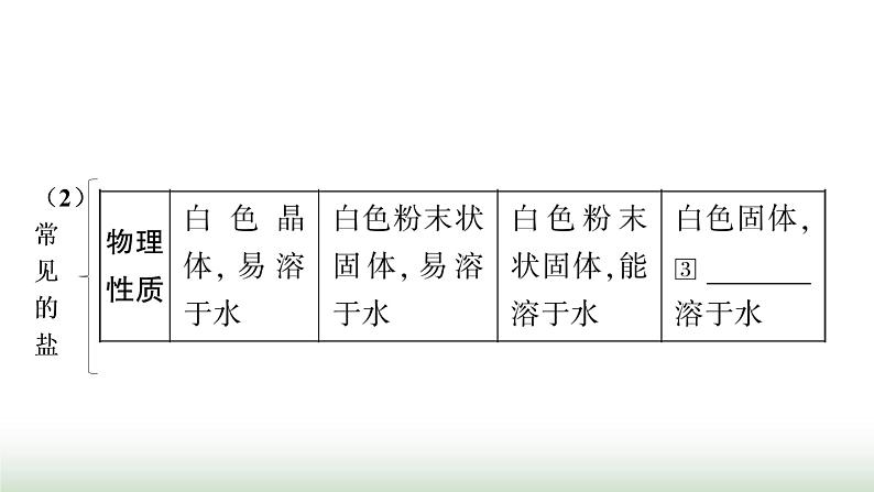 人教版中考化学第十一单元盐化肥教学课件第5页