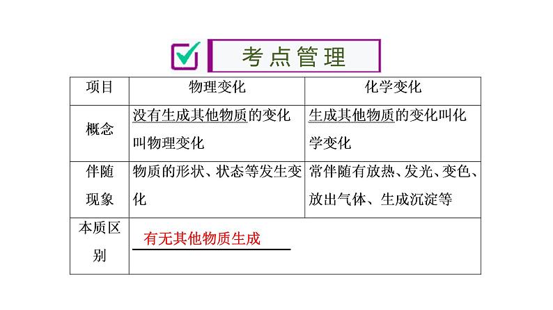 中考化学复习第1单元 走进化学世界课件PPT03