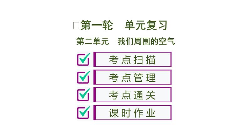 中考化学复习第2单元 我们周围的空气课件PPT第1页