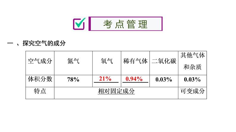 中考化学复习第2单元 我们周围的空气课件PPT第3页