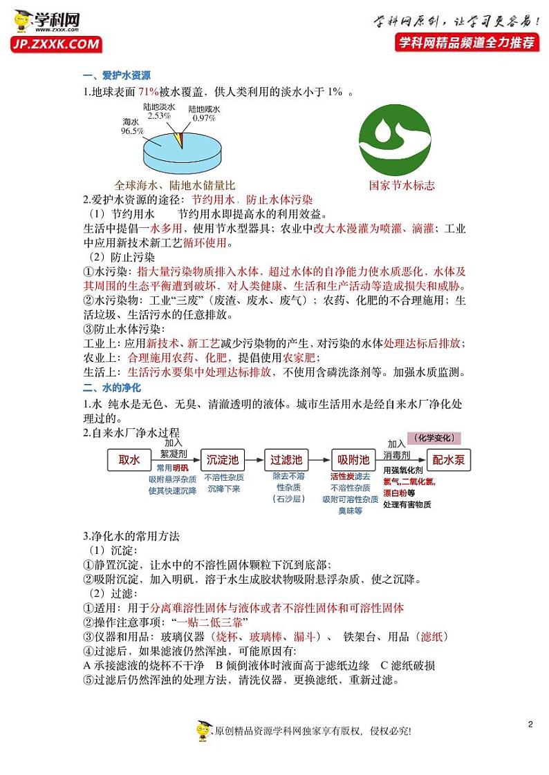 专题02 水——2023年中考化学必背知识点梳理+思维导图 第2页