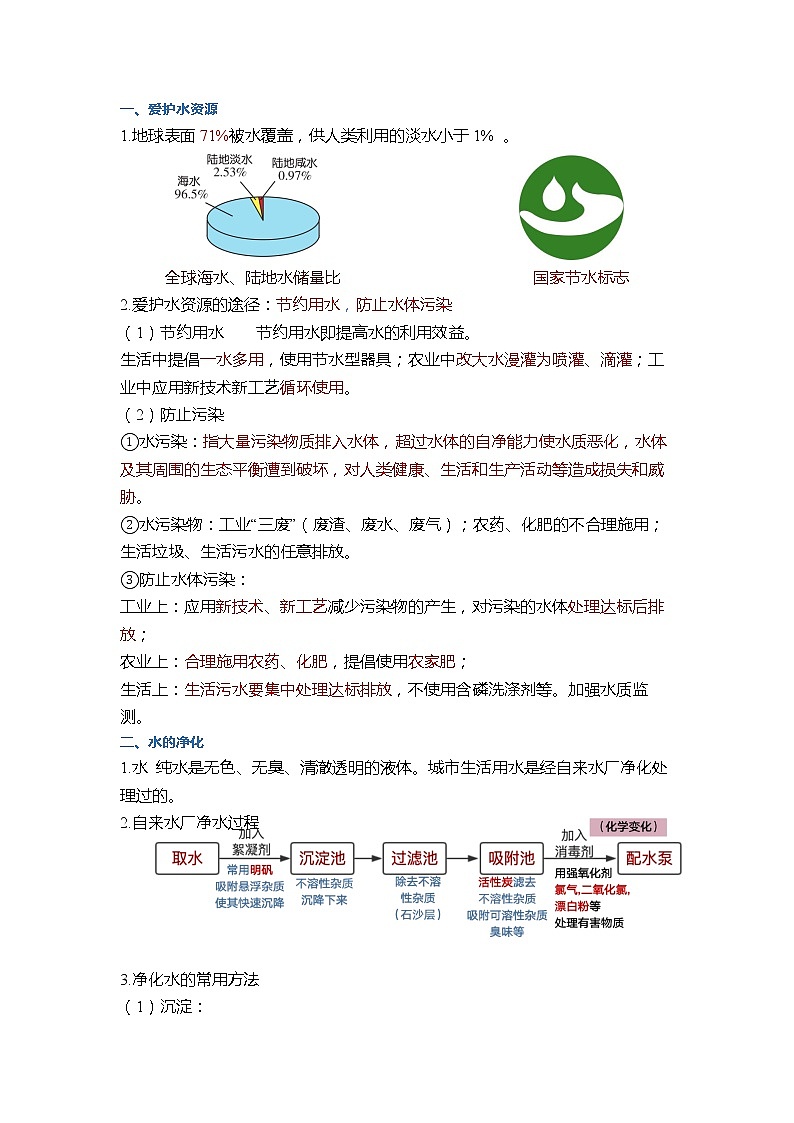 专题02 水——2023年中考化学必背知识点梳理+思维导图 第2页