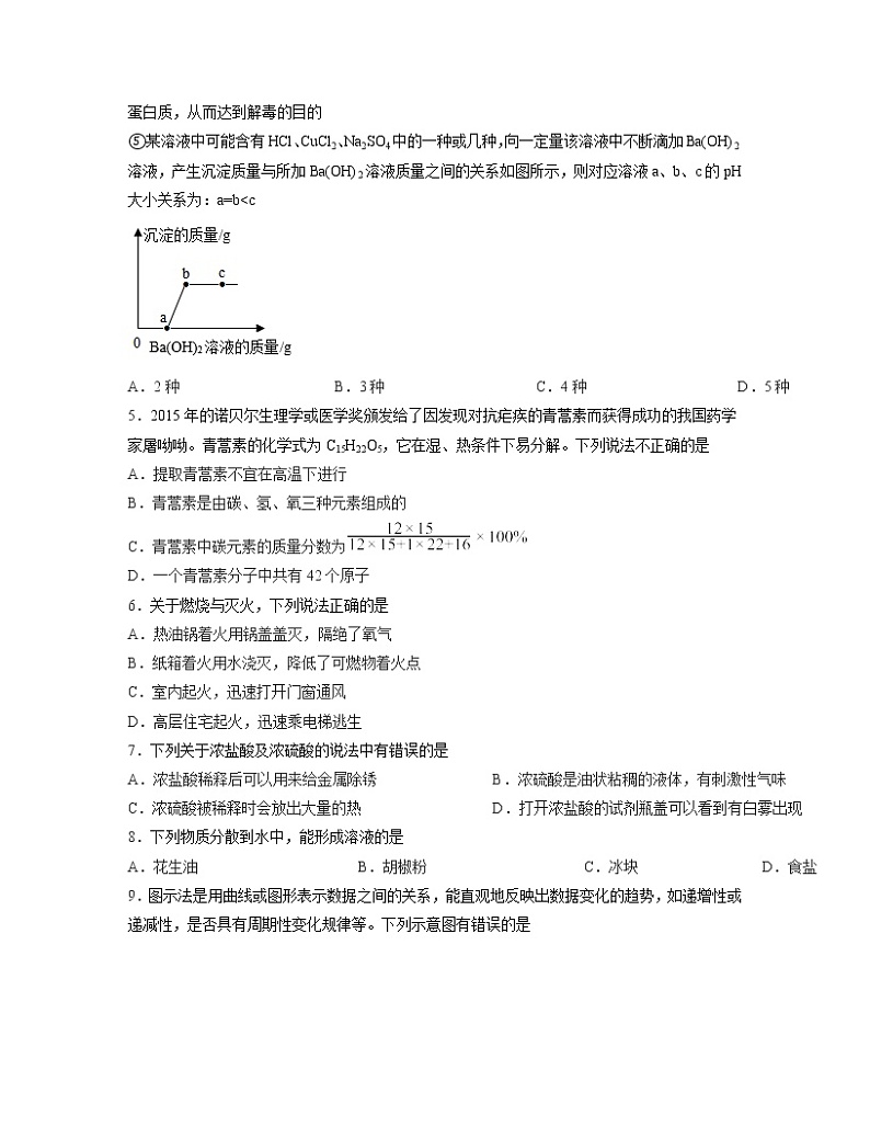 【中考化学】2023届北京市房山区第一轮复习专项突破模拟卷(无答案)02
