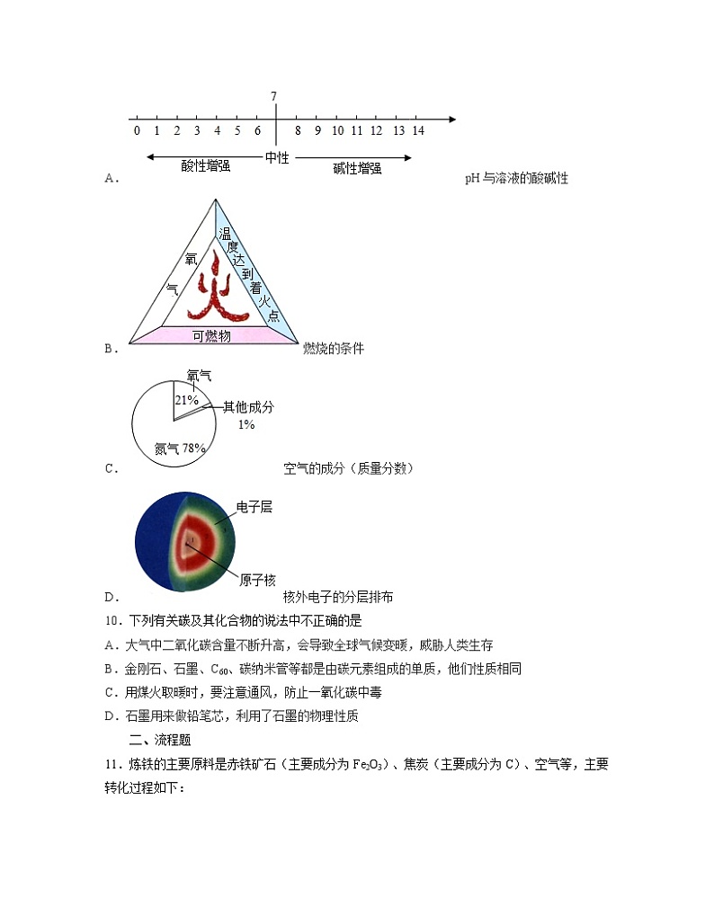 【中考化学】2023届北京市房山区第一轮复习专项突破模拟卷(无答案)03