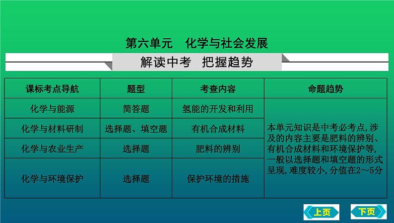 2023年中考化学鲁教版(五四学制)一轮复习第六单元 化学与社会发展复习课件01