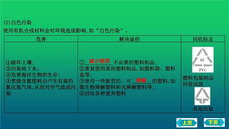 2023年中考化学鲁教版(五四学制)一轮复习第六单元 化学与社会发展复习课件08