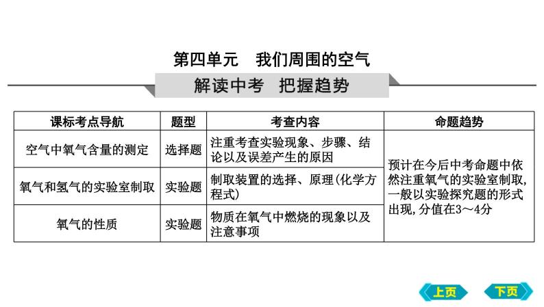 2023年中考化学鲁教版（五四学制）一轮复习第四单元　我们周围的空气课件01