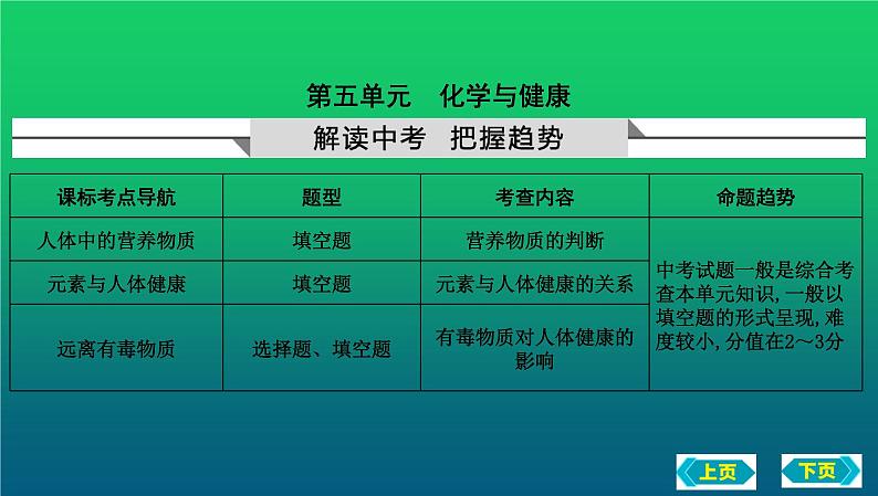 2023年中考化学鲁教版(五四学制)一轮复习第五单元 化学与健康复习课件第1页
