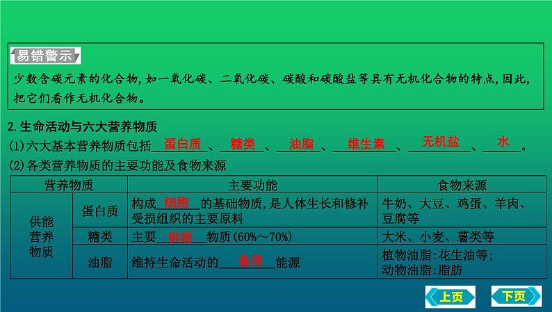 2023年中考化学鲁教版(五四学制)一轮复习第五单元 化学与健康复习课件第3页