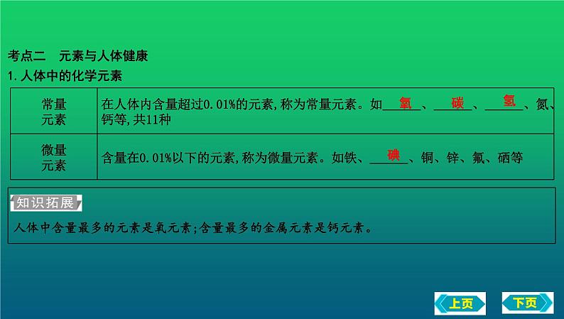 2023年中考化学鲁教版(五四学制)一轮复习第五单元 化学与健康复习课件第5页