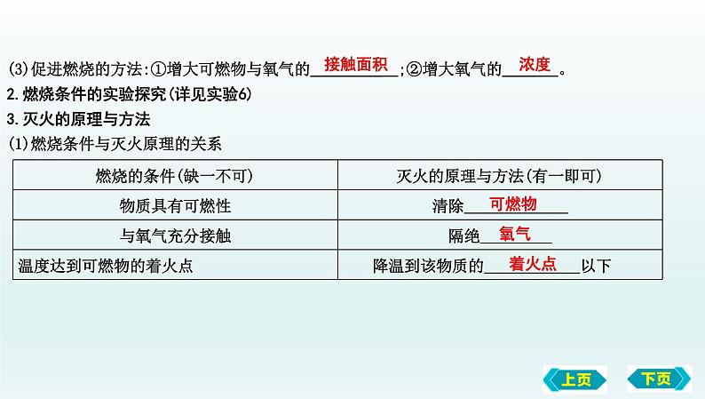 第一节 燃烧与灭火 化石燃料的利用复习课件 2022-2023学年八年级化学第7页