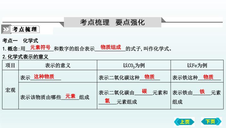 第二节　物质组成的表示复习课件 2022-2023学年八年级化学02